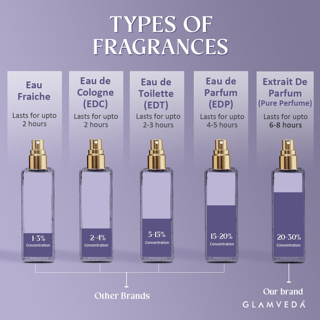 Luxe Seductress Pure Perfume For Women
