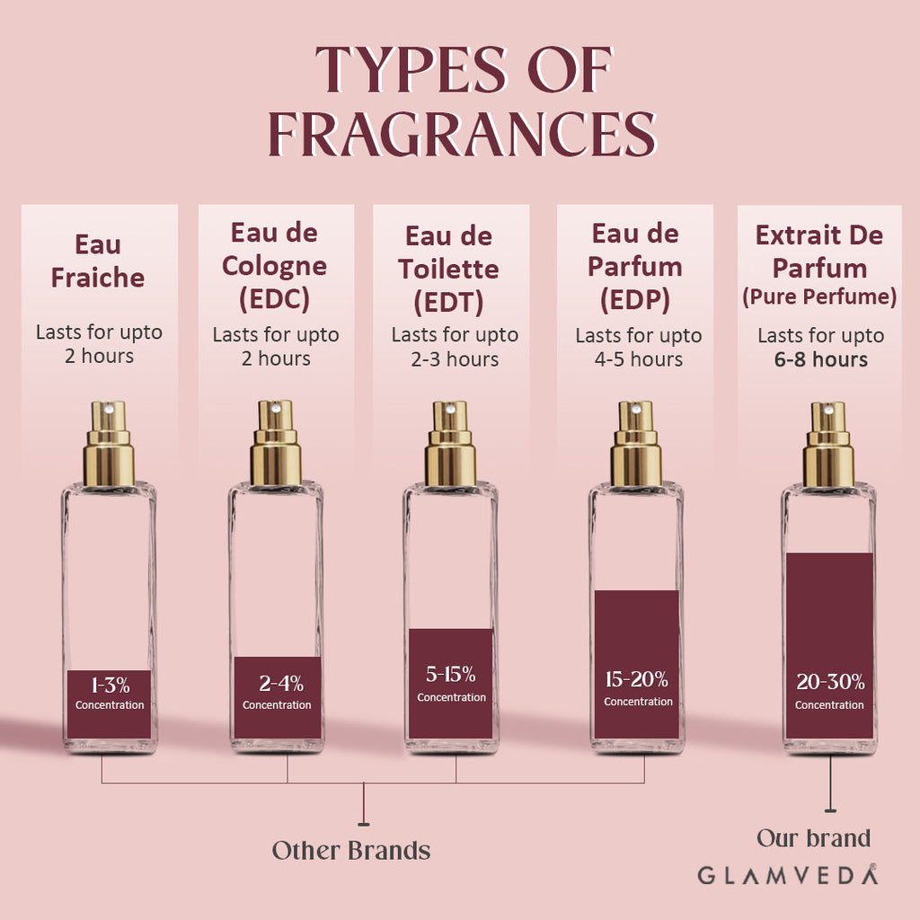 Luxe Date Night Pure Perfume For Women