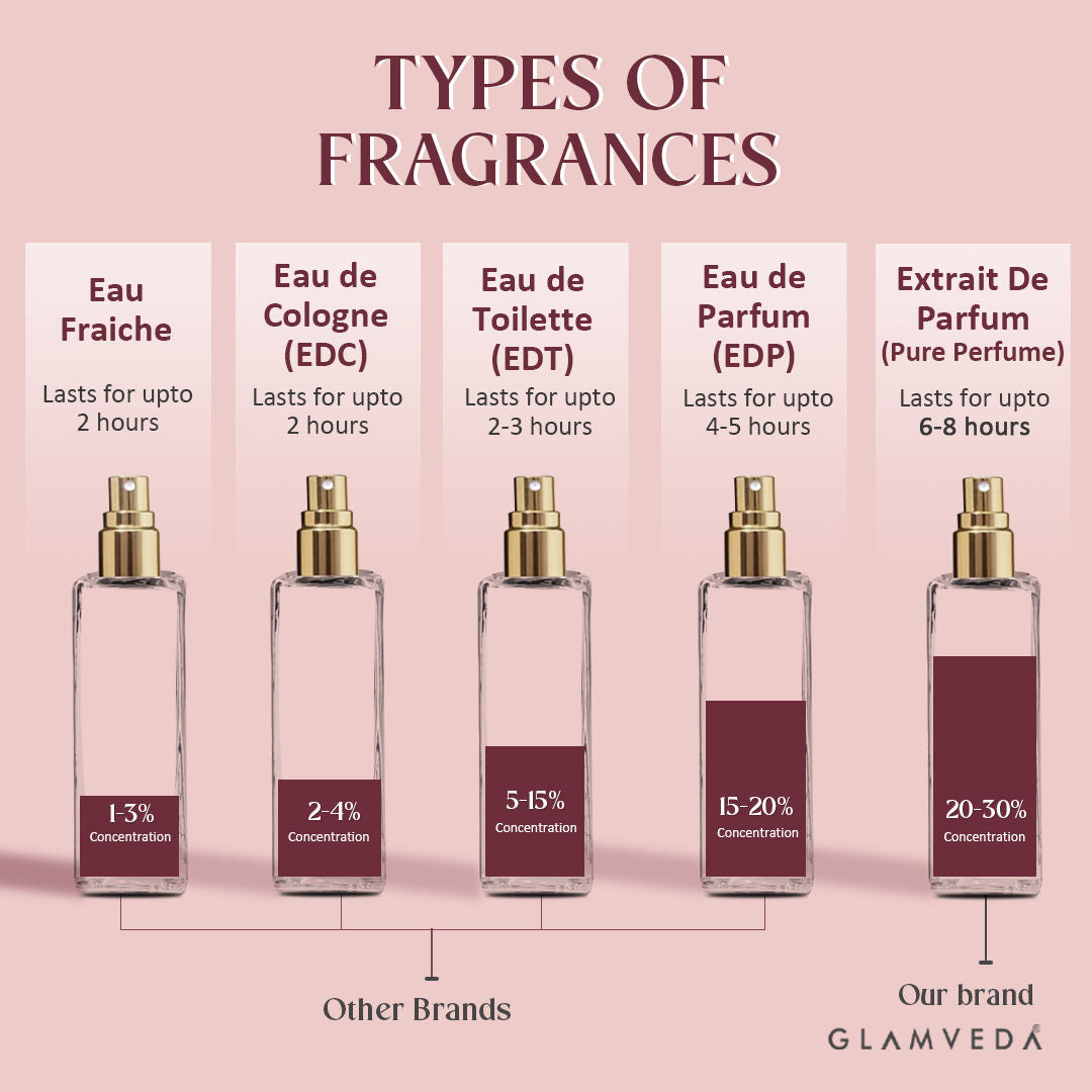 Luxe Date Night Pure Perfume For Women