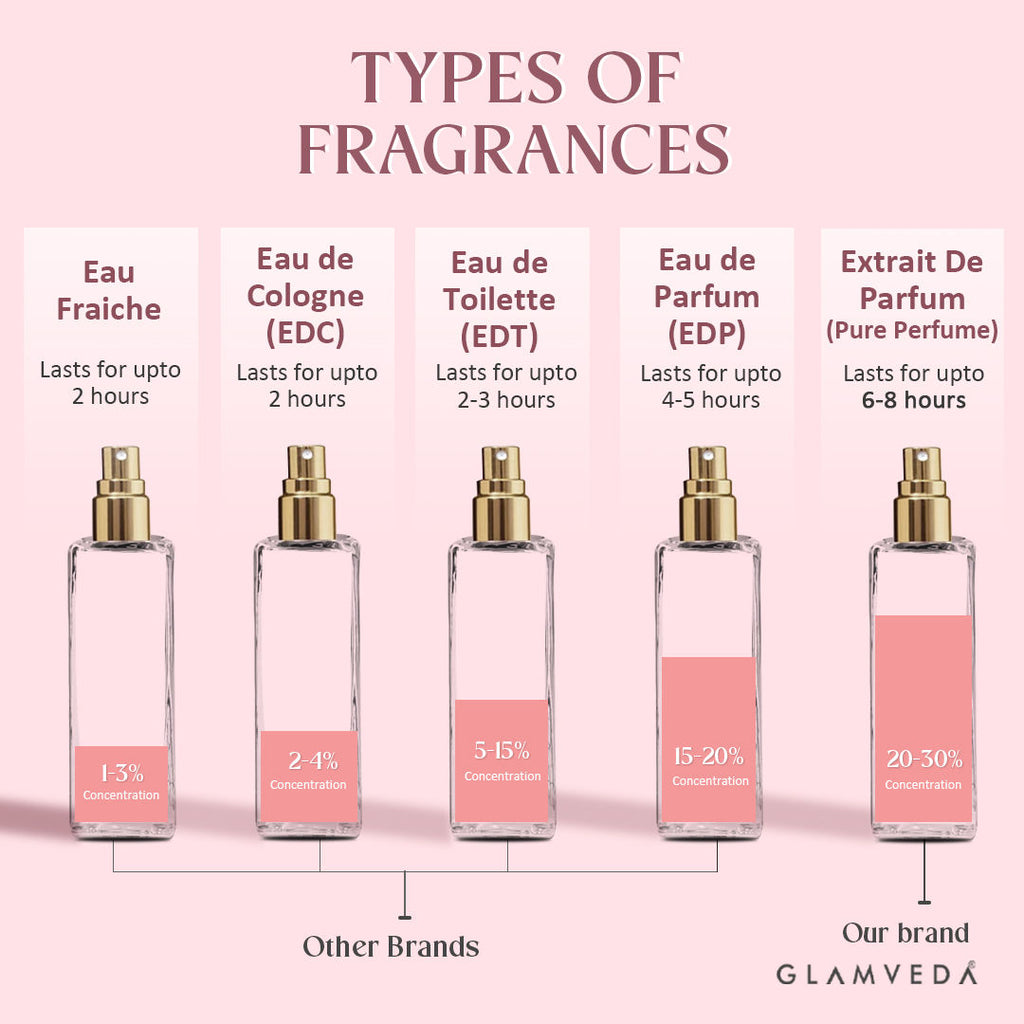 Luxe Bae Floral Pure Perfume For Women