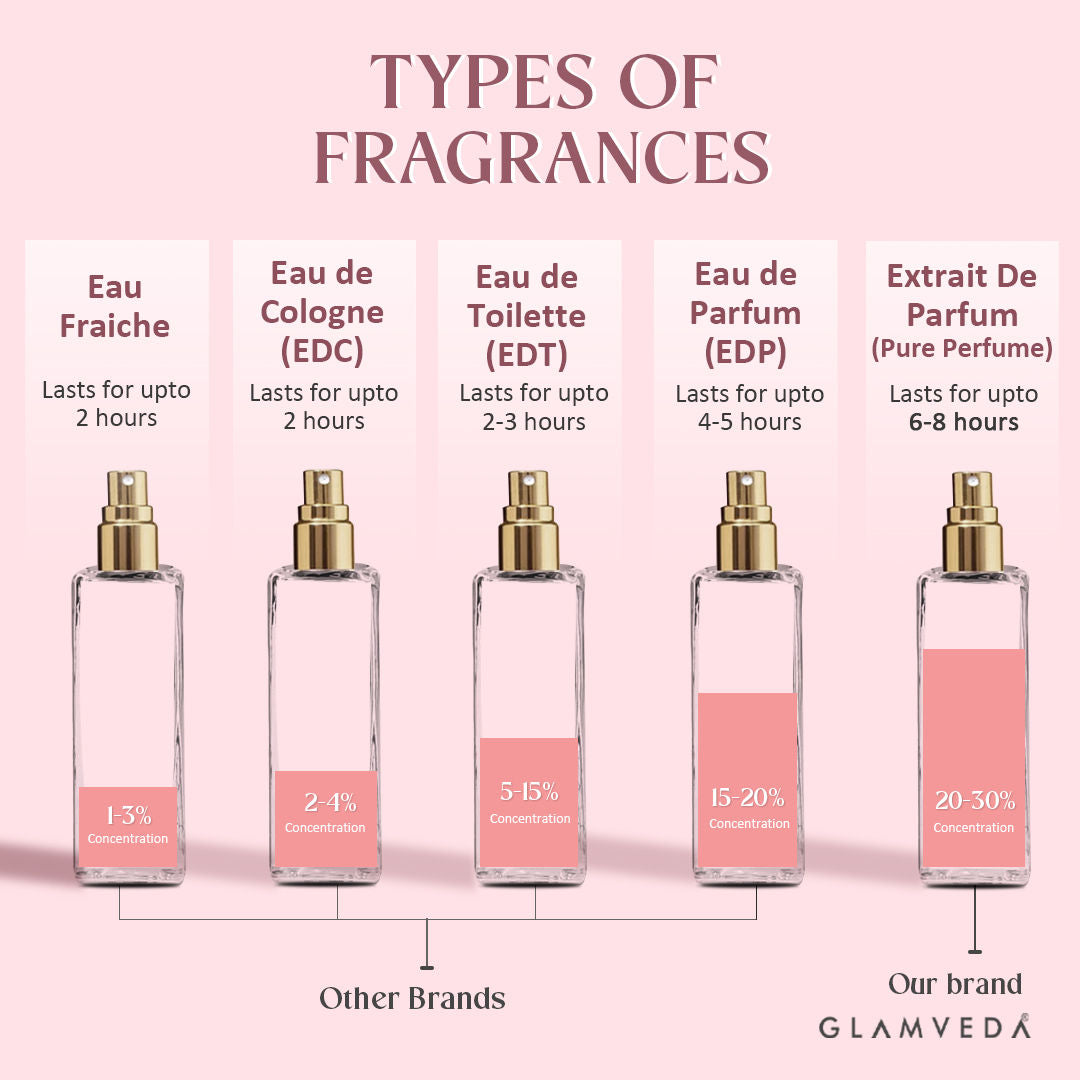 Luxe Bae Floral Pure Perfume For Women