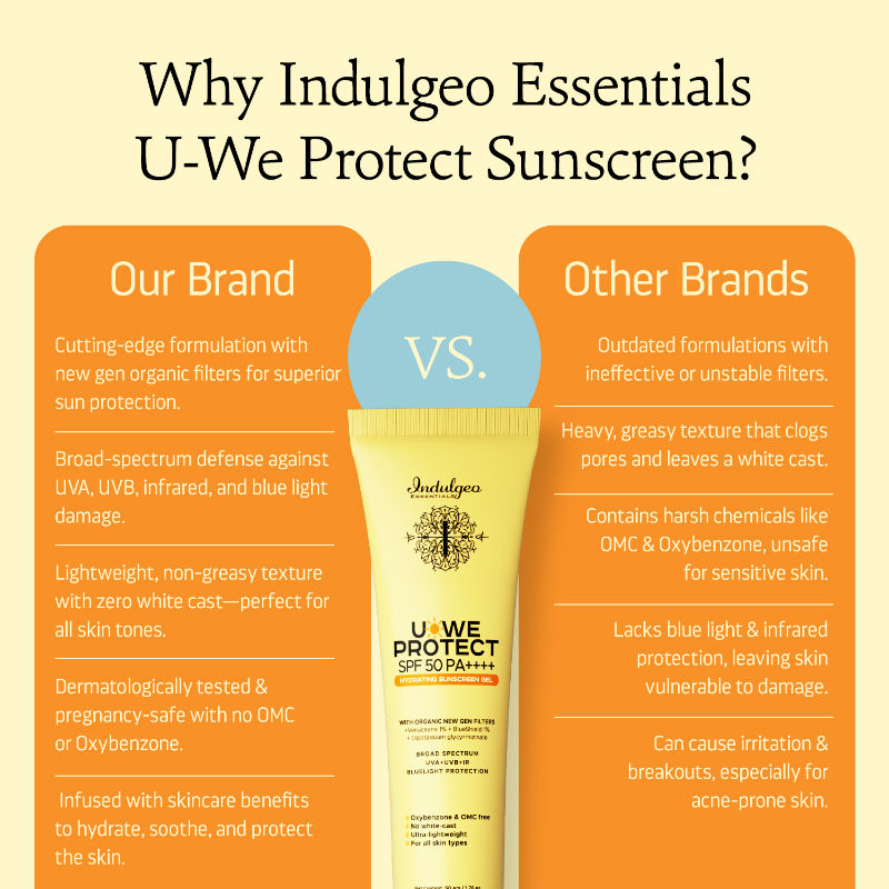 U-We Protect Ultra Light Sunscreen Gel Spf50 Pa++++ With Korean Uv Filters