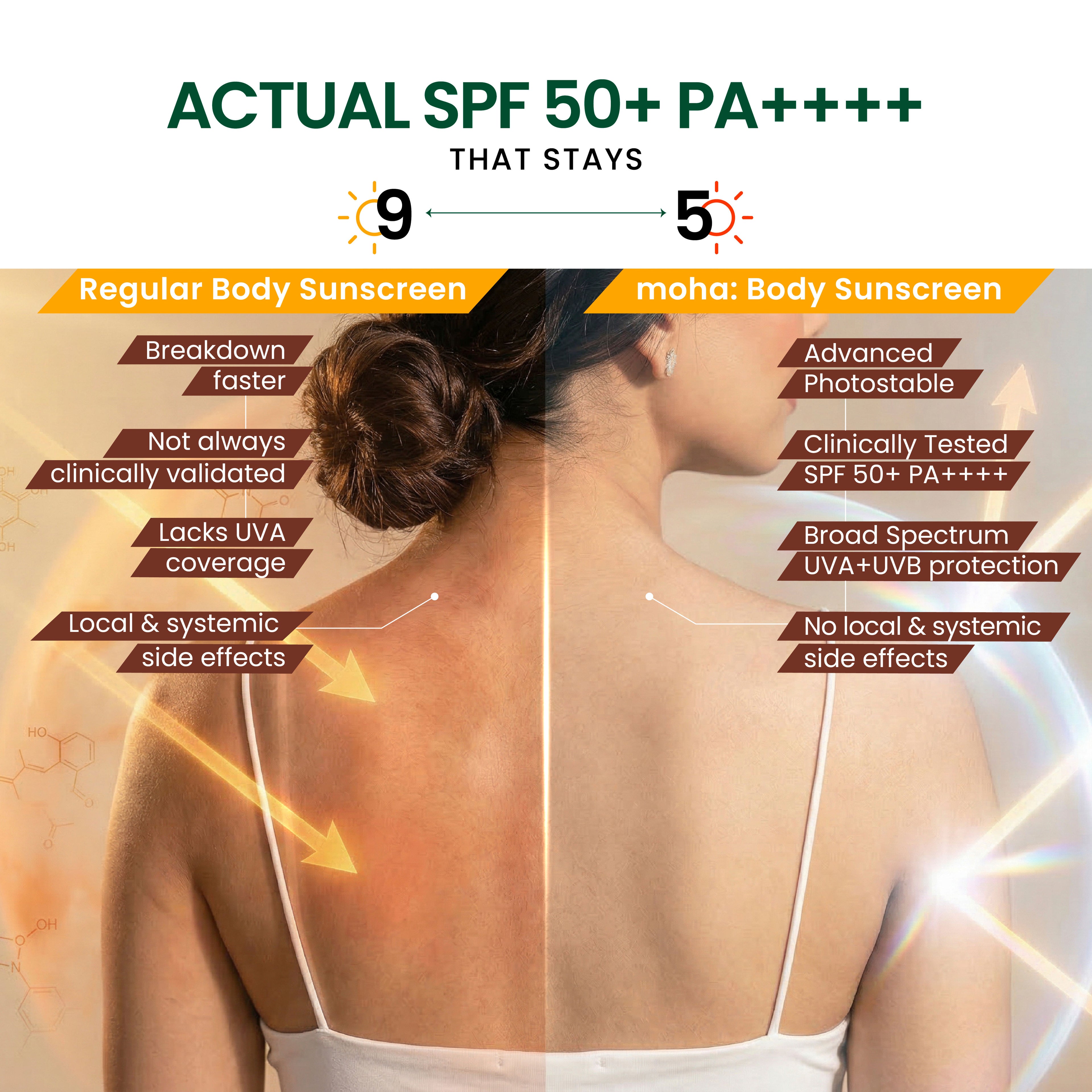Sunscreen Body Lotion SPF 50+ PA++++ New Gen Photostable