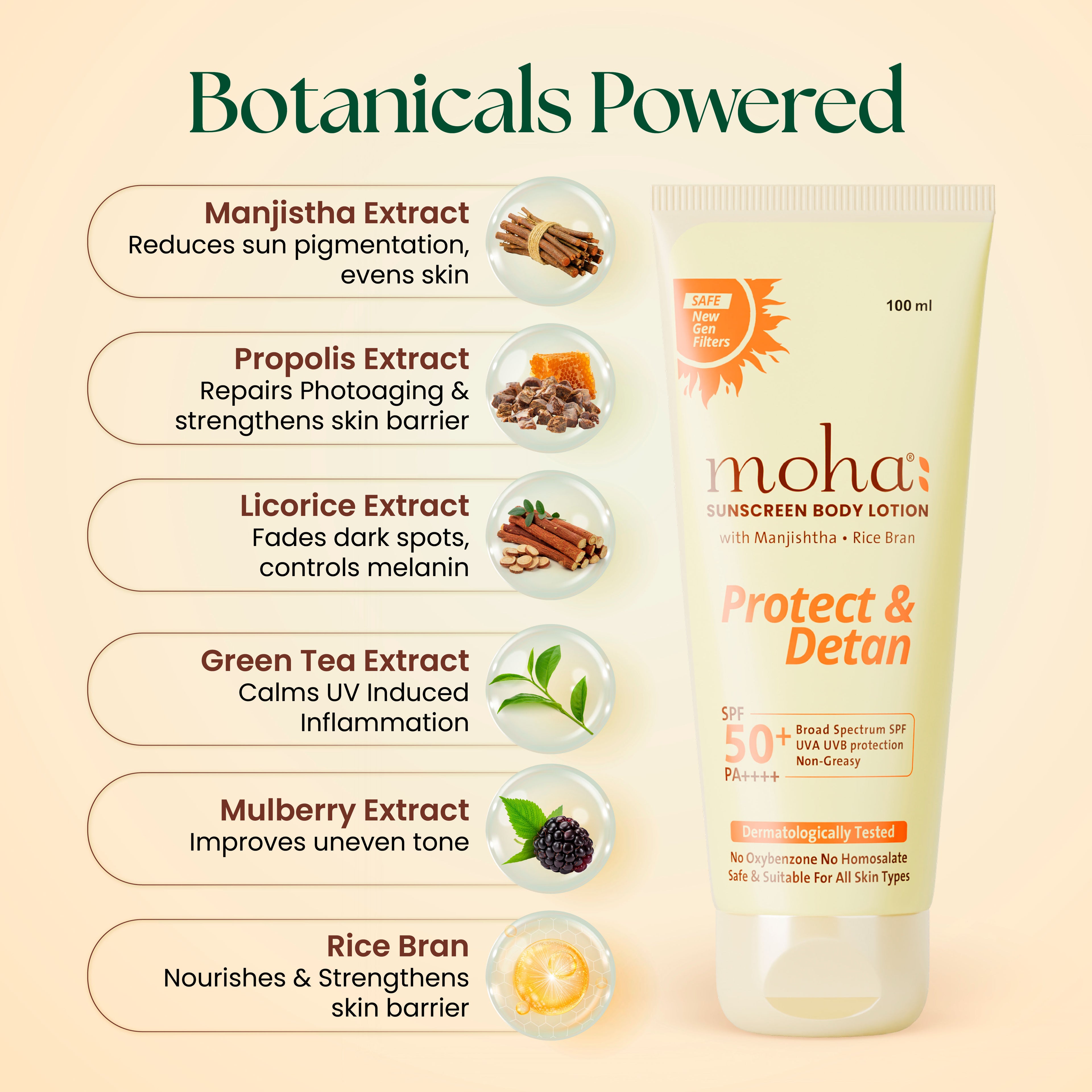 Sunscreen Body Lotion SPF 50+ PA++++ New Gen Photostable