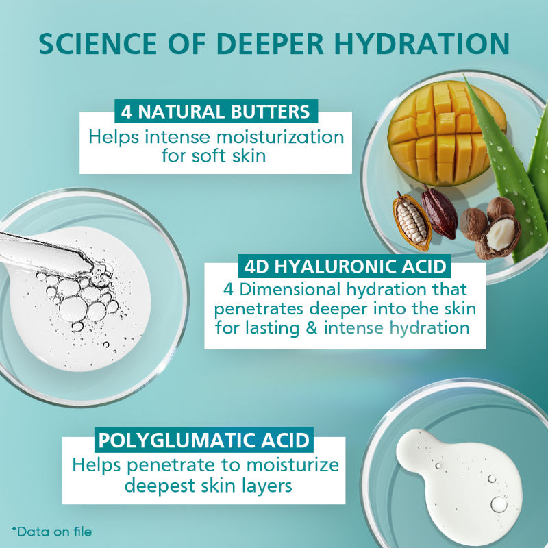 Max Intensive Moisturizing Lotion Normal To Dry Skin With 4D Hyaluronic + Polyglutamic Acid