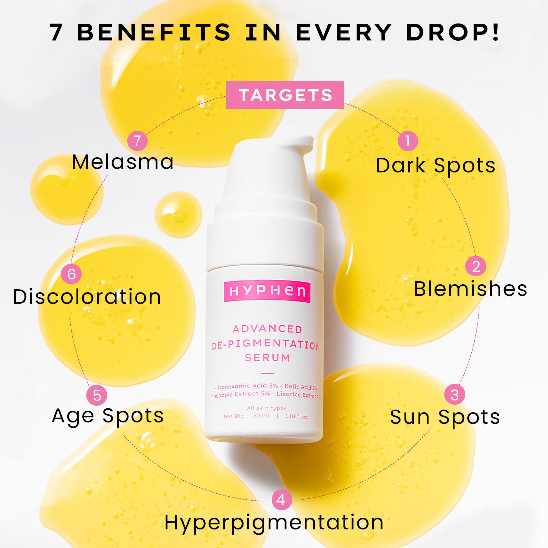 Advanced De-Pigmentation Serum