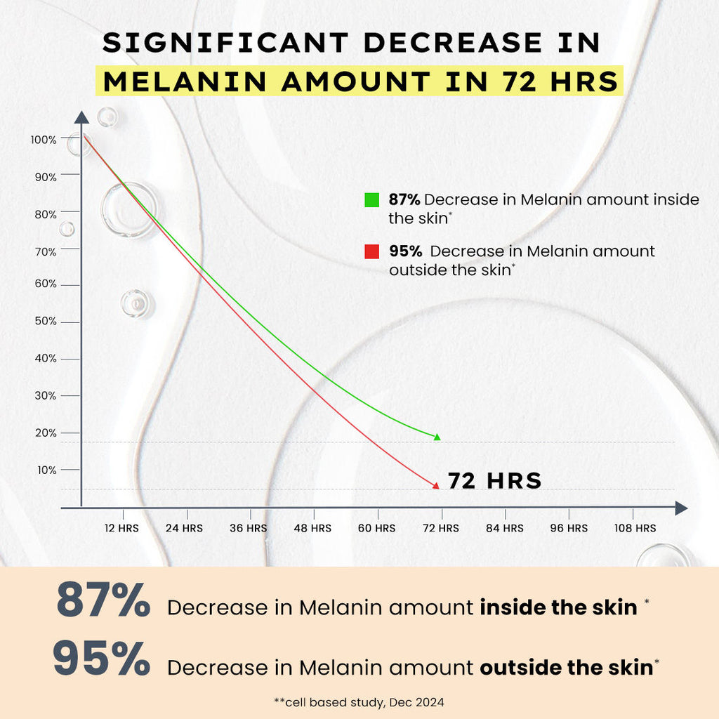 44% Rice Water Brightening Serum Pads