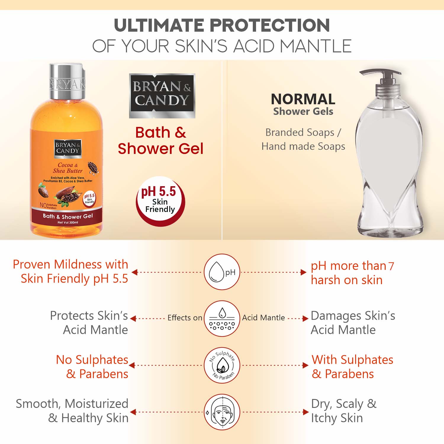 Cocoa & Shea Shower Gel