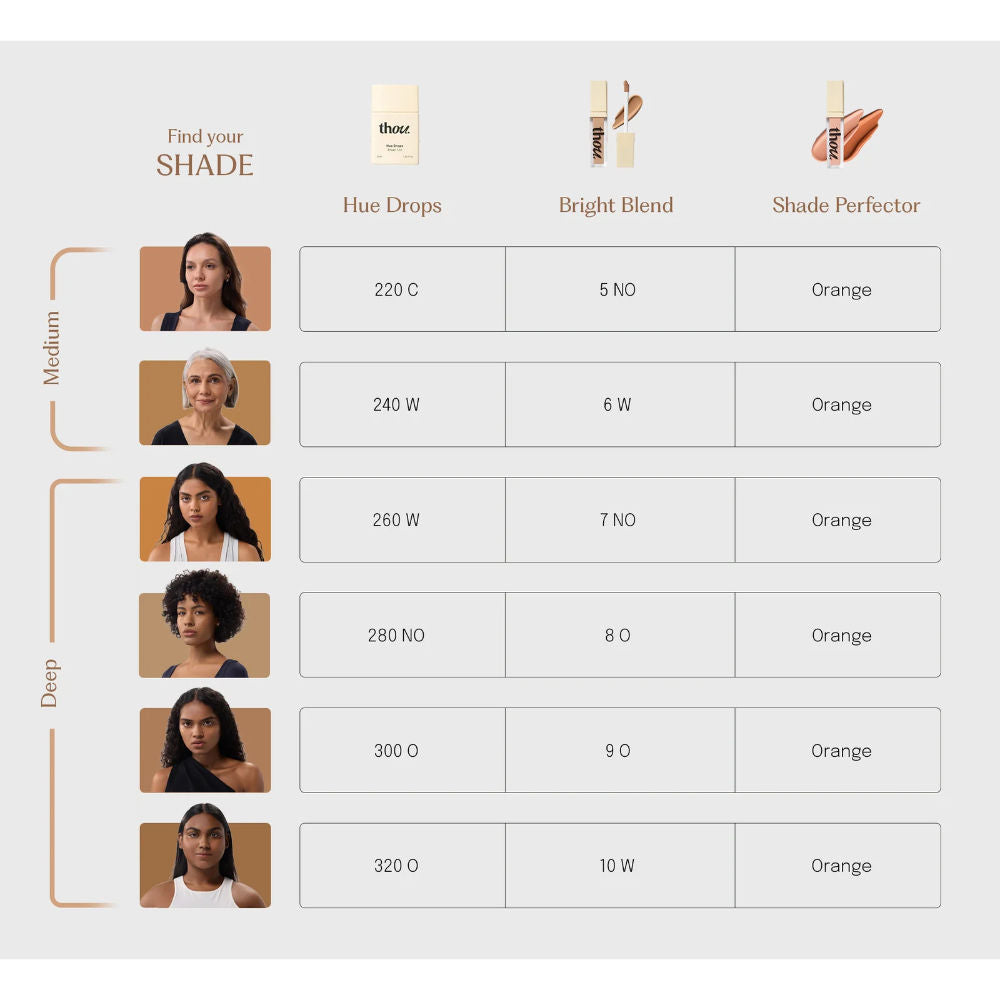 Shade Perfector Colour Corrector