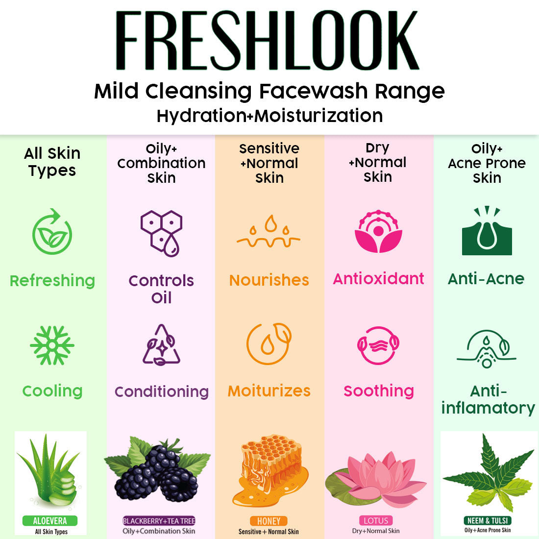 Fresh Look Face Wash Blackberry