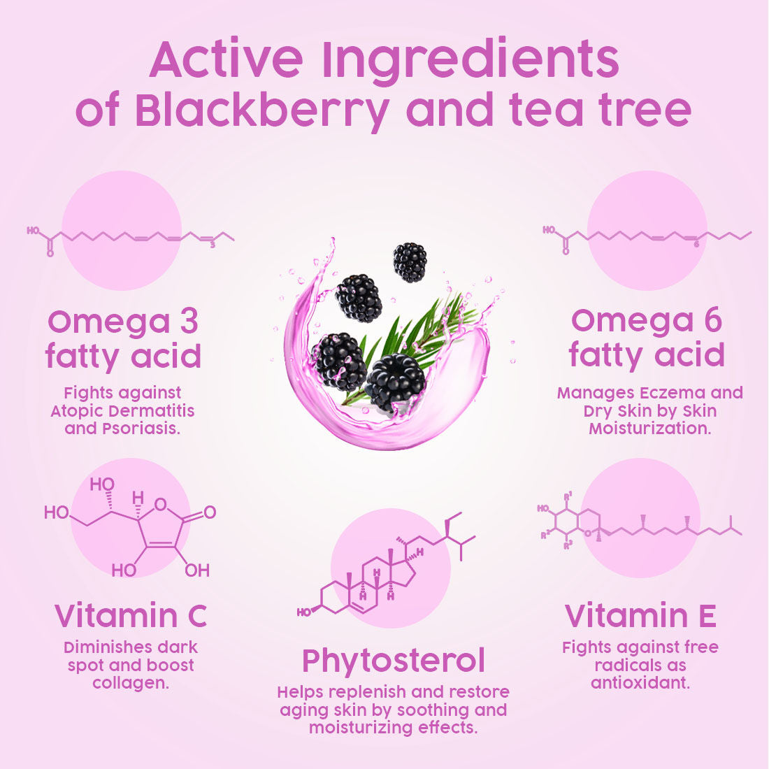 Fresh Look Face Wash Blackberry