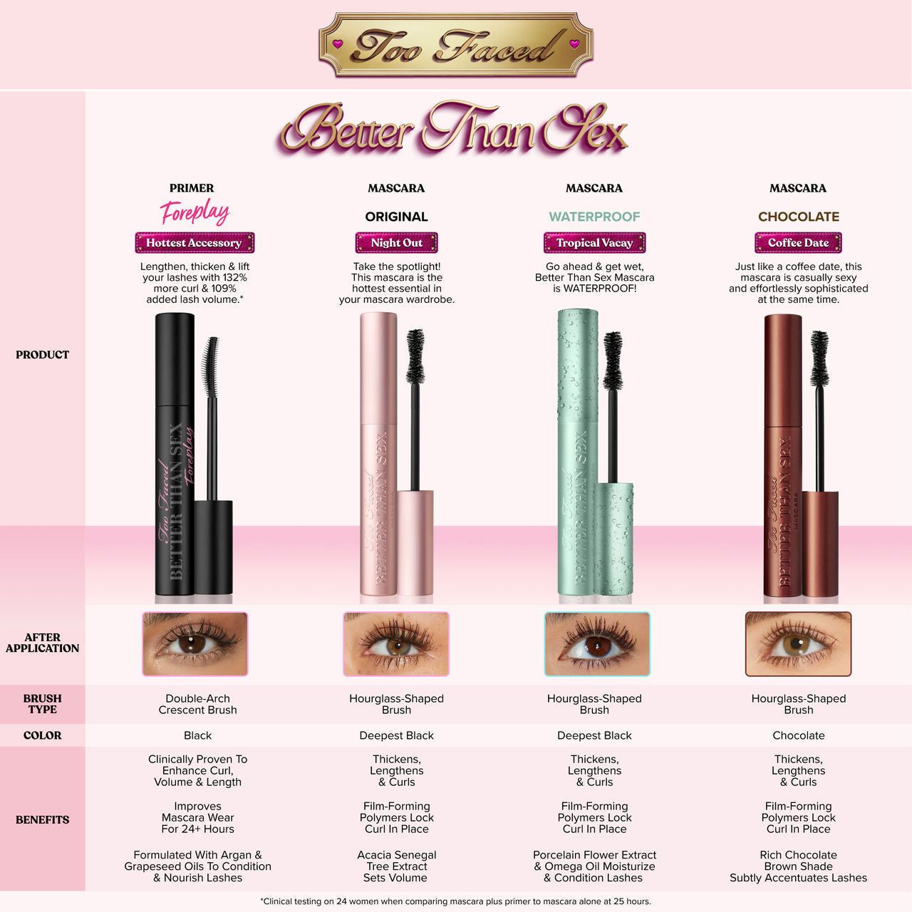 Better Than Sex Mascara (Chocolate)