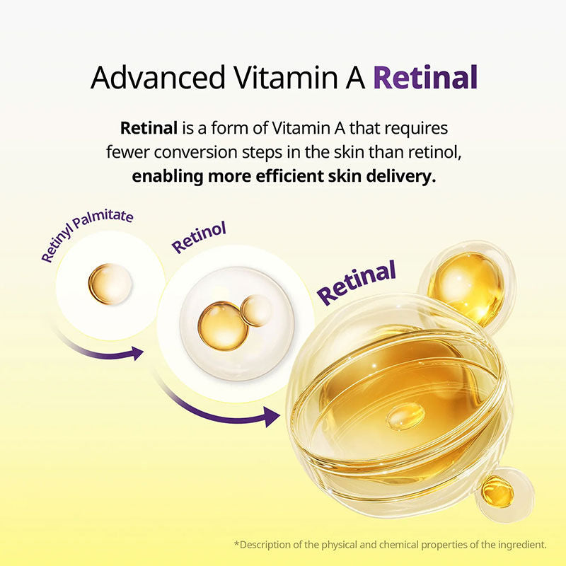 Peptide Retinal Capsule Cream