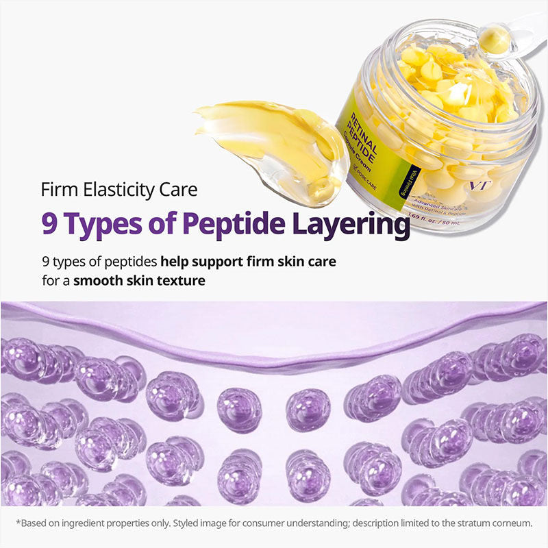 Peptide Retinal Capsule Cream