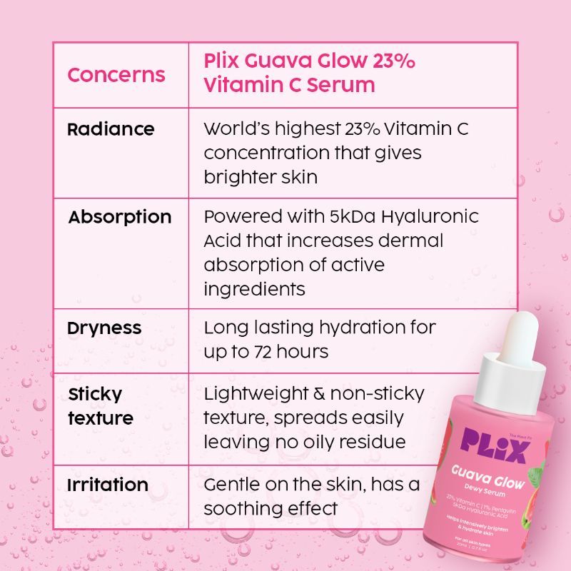 23% Vitamin C Guava Face Serum With Hyaluronic Acid & Pentavitin For Glowing Complexion