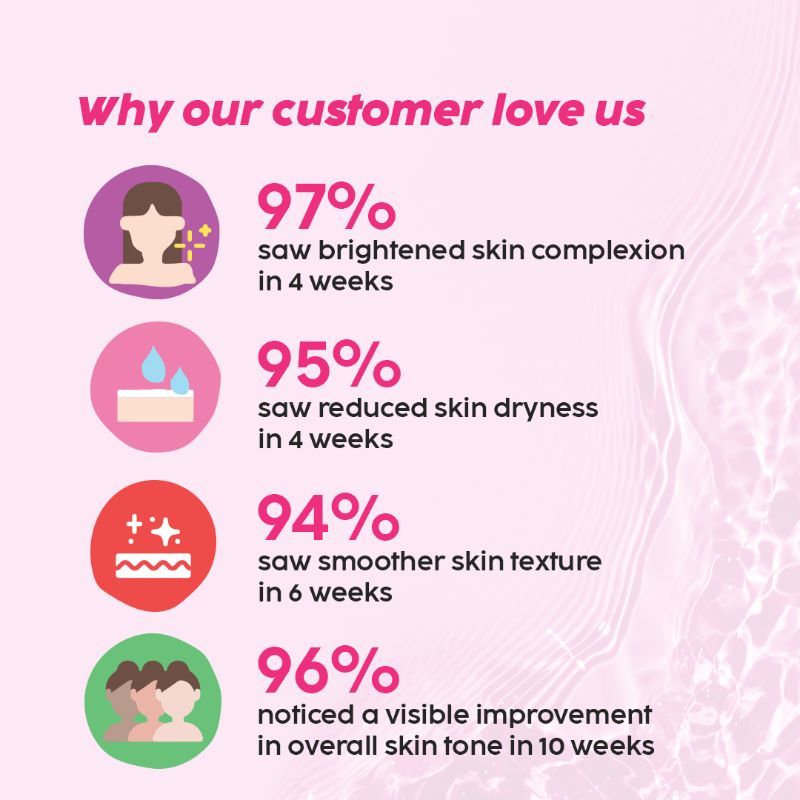 23% Vitamin C Guava Face Serum With Hyaluronic Acid & Pentavitin For Glowing Complexion