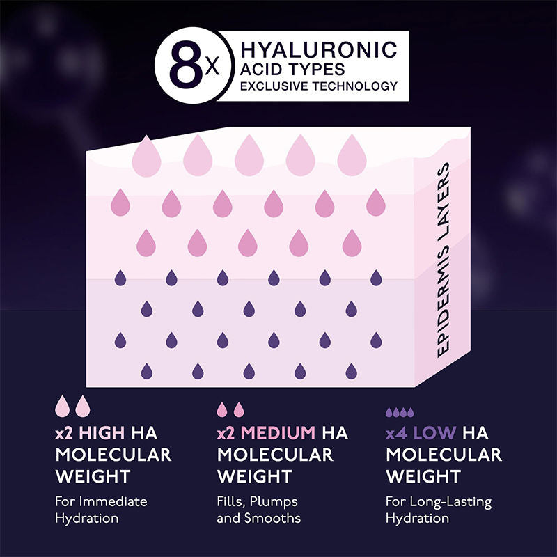 Hyaluronic Global Face Cream