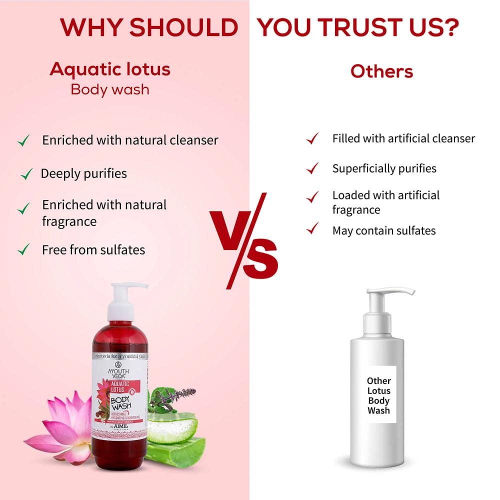 Aquatic Lotus Body Wash with Lotus, Aloe vera, Reetha, and Tulsi to Gently Cleanse & Hydrate Skin