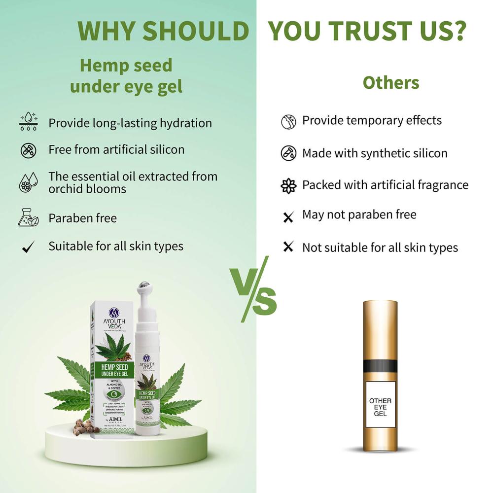 Hemp Seed Under Eye Gel with Coffee & Almond Oil to Reduce Dark Circles & Fine Lines