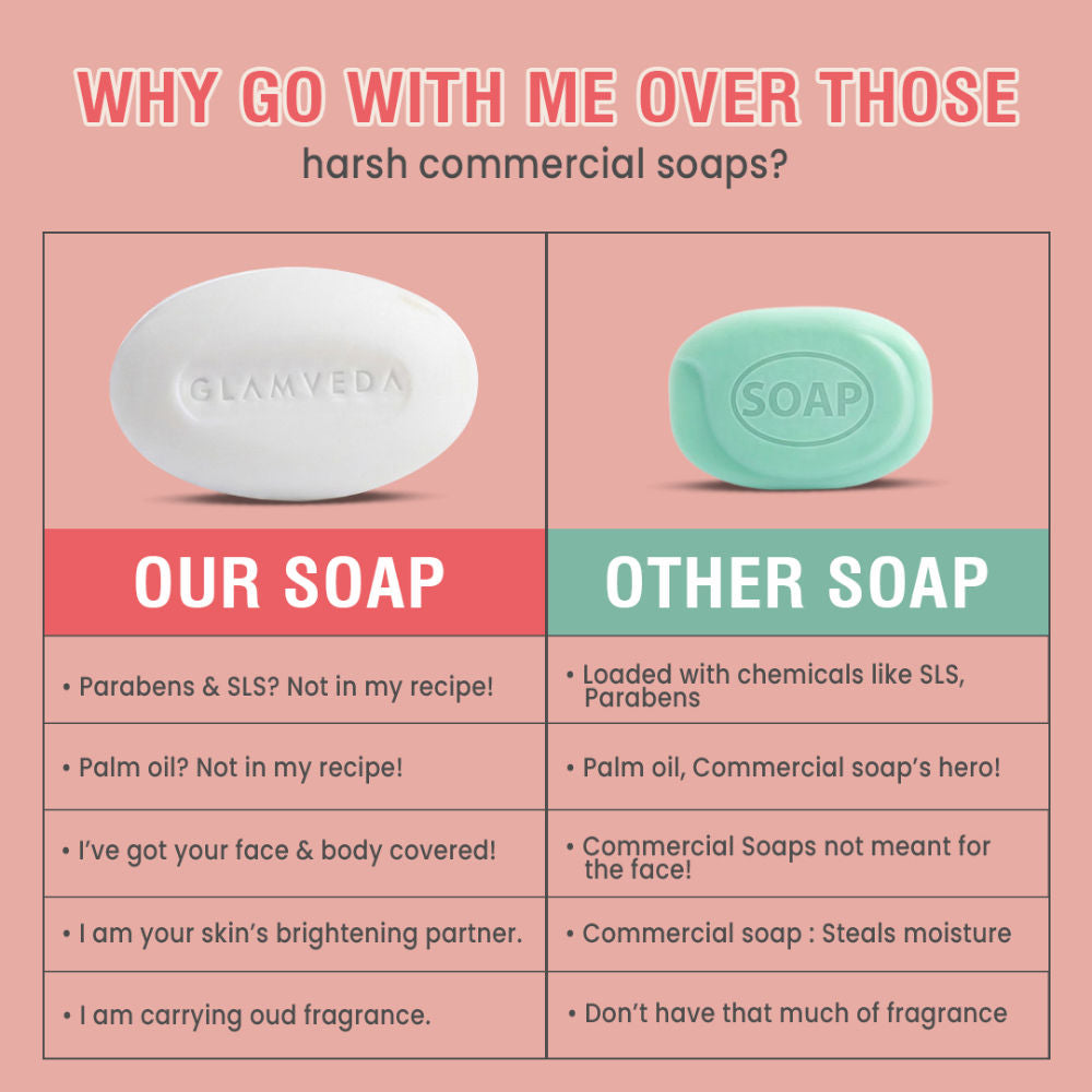 2% Kojic Acid & Niacinamide Luxury Soap