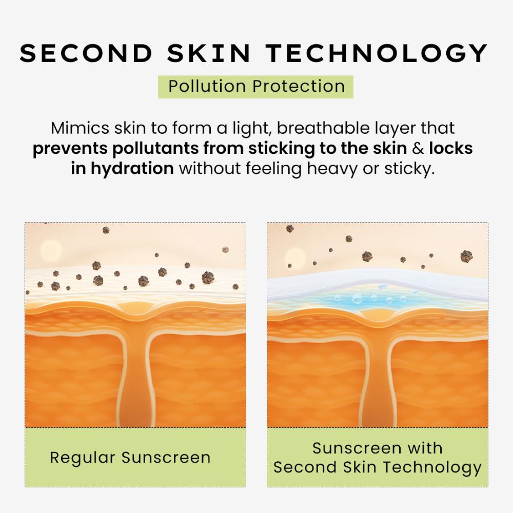 Fluid Cooling Sunscreen SPF 50 PA++++ With Encapsulated UV Filter