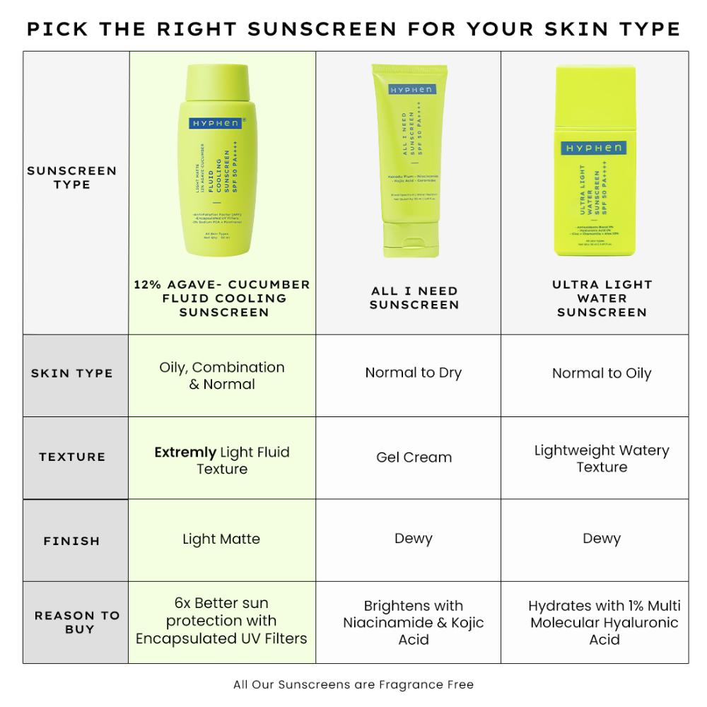 Fluid Cooling Sunscreen SPF 50 PA++++ With Encapsulated UV Filter