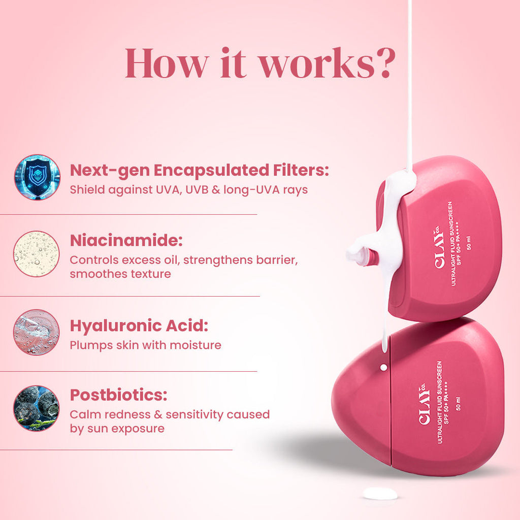 Ultralight Fluid Sunscreen SPF 50+ PA++++