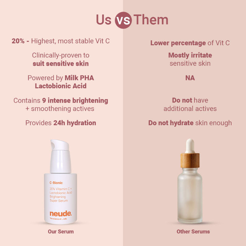 Neude 20% Vitamin C Serum - Glutathione+Red Algae+Kakadu Plum, C-Bionic Super Serum for Skin Brightening