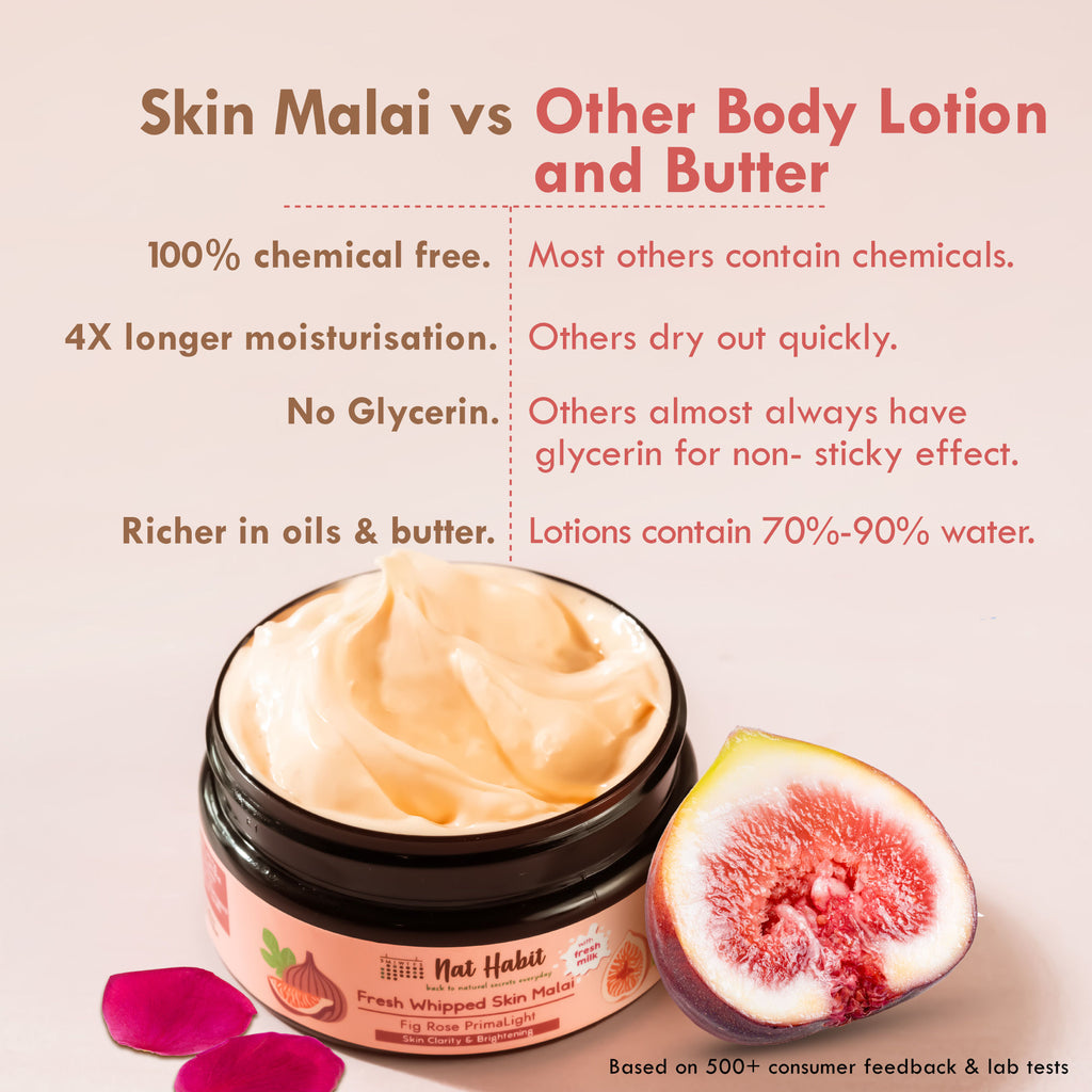 Fig Rose Primalight Skin Malai Body Butter for Skin Brightening 24 HR Moisture