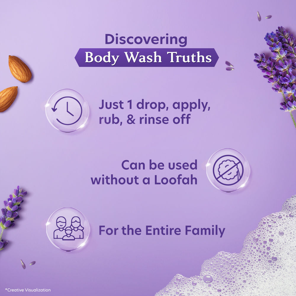 Fragrant Body Wash Lavender & Almond Oil Moisturizing Shower Gel Supersaver Refill Pack
