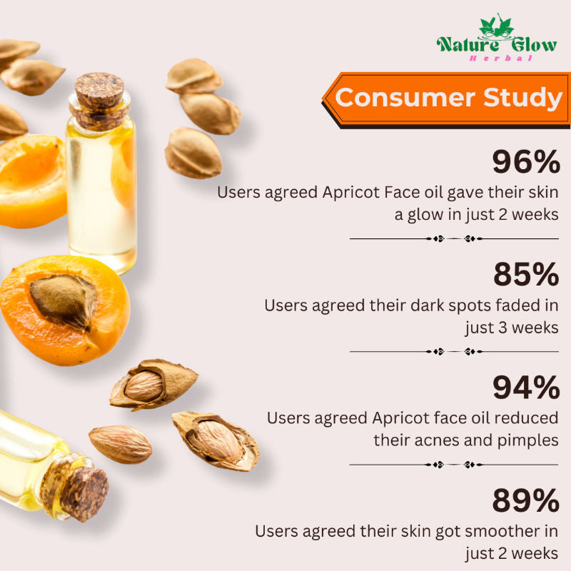 Apricoat Facial Oil