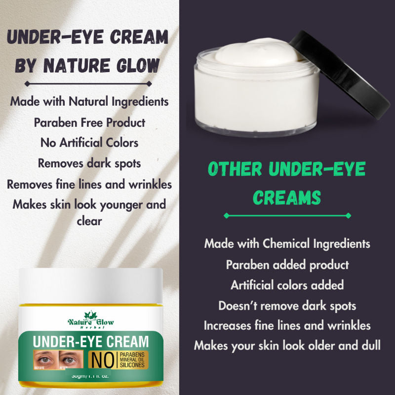 Under Eye Cream, Brighten, Hydrate