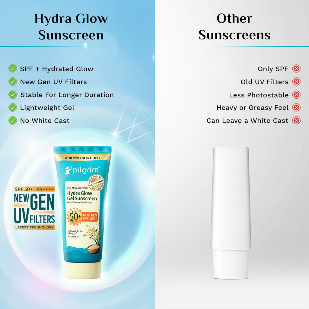 5% Niacinamide Hydra Glow Gel Sunscreen SPF 50+ PA++++ In-Vivo tested & New Gen UV filter