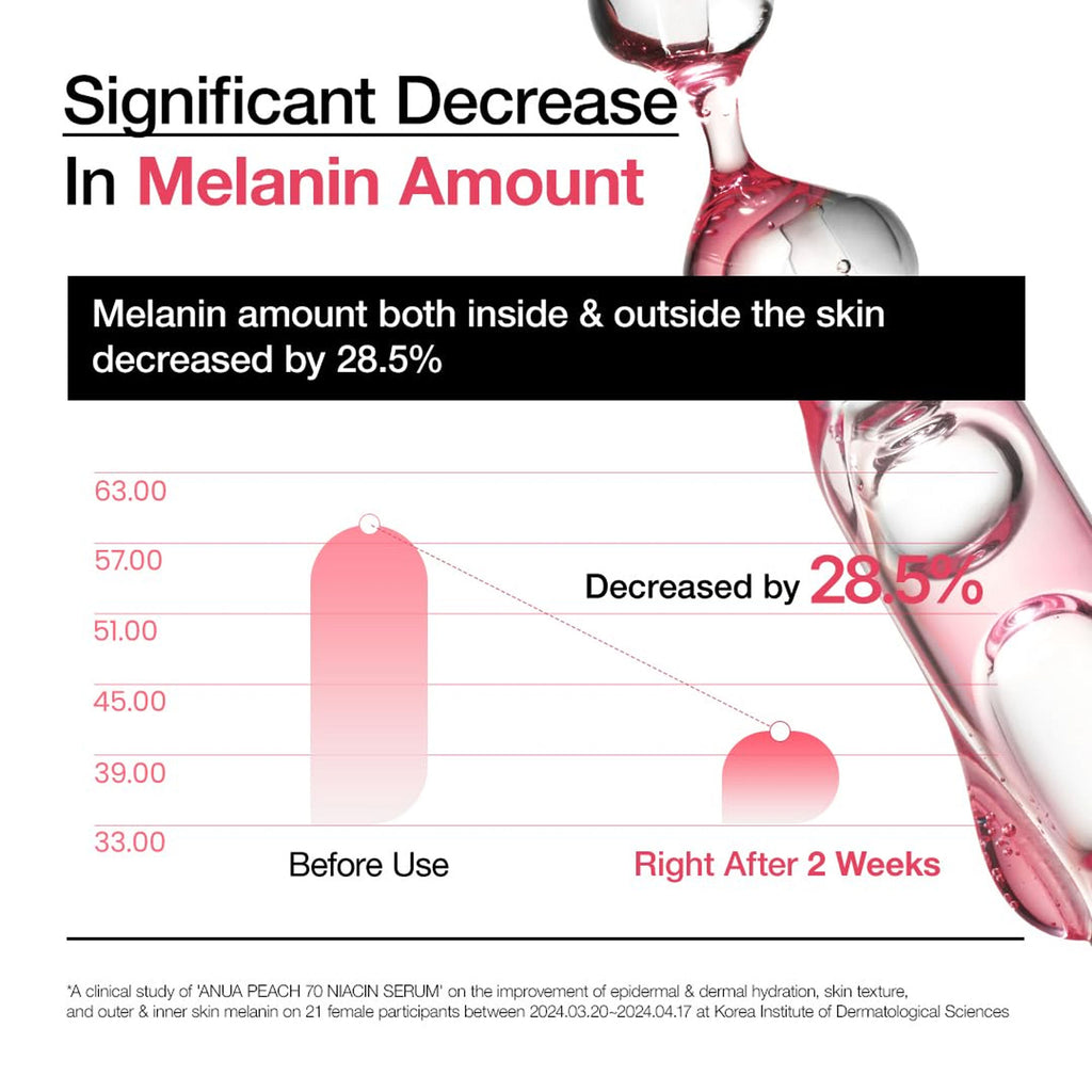 Peach 70 Niacin Serum with 5% Niacinamide for Glass Skin, Brightens Skin & Minimizes Pores