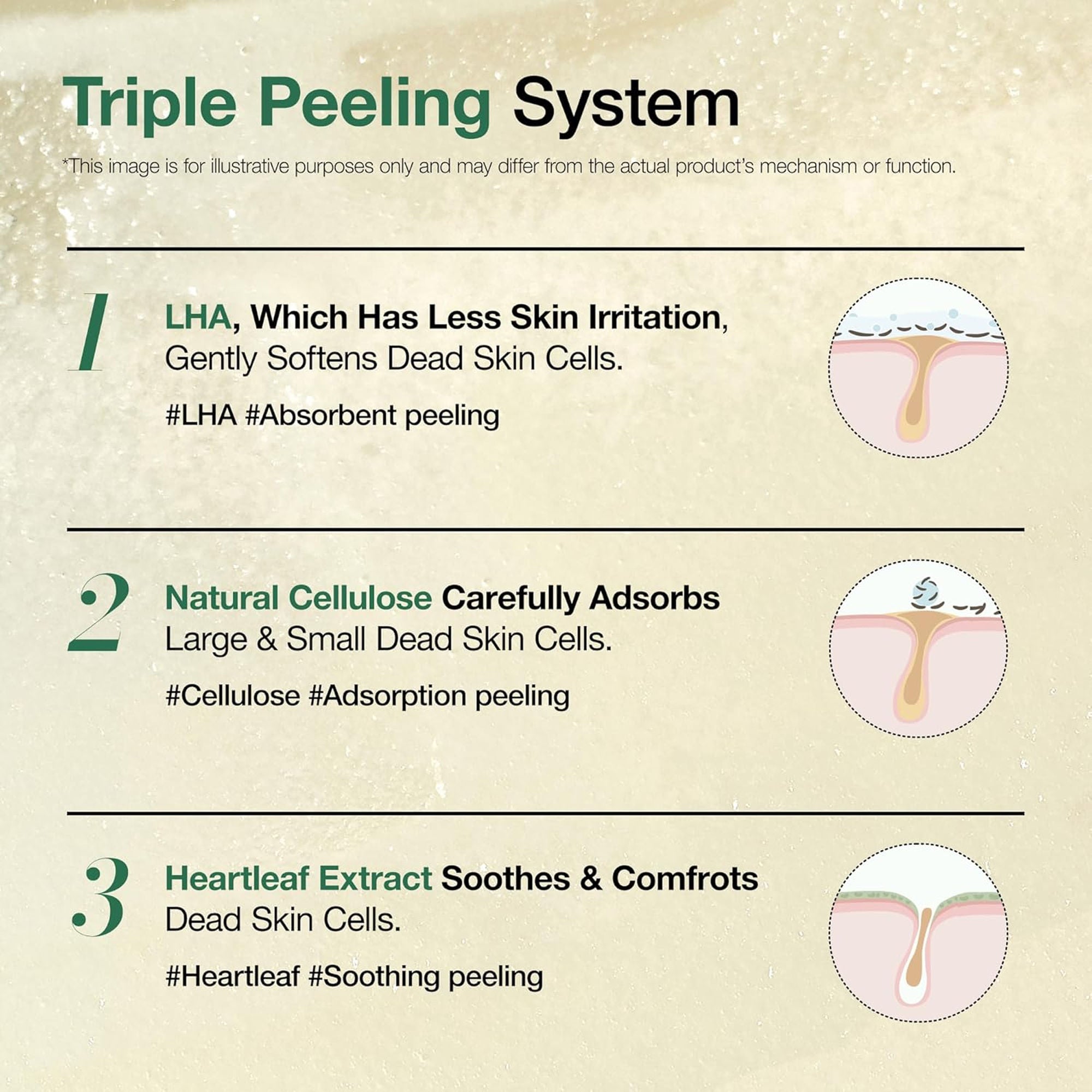 Heartleaf Lha Moisture Peeling Gel with Hyaluronic Acid, Hydrating Exfoliator for Glass Skin