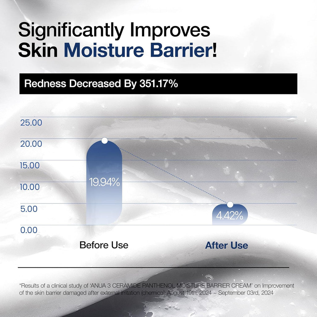 3 Ceramide Panthenol Moisture Barrier Cream with Hyaluronic Acid, Barrier Care & 48H Hydration