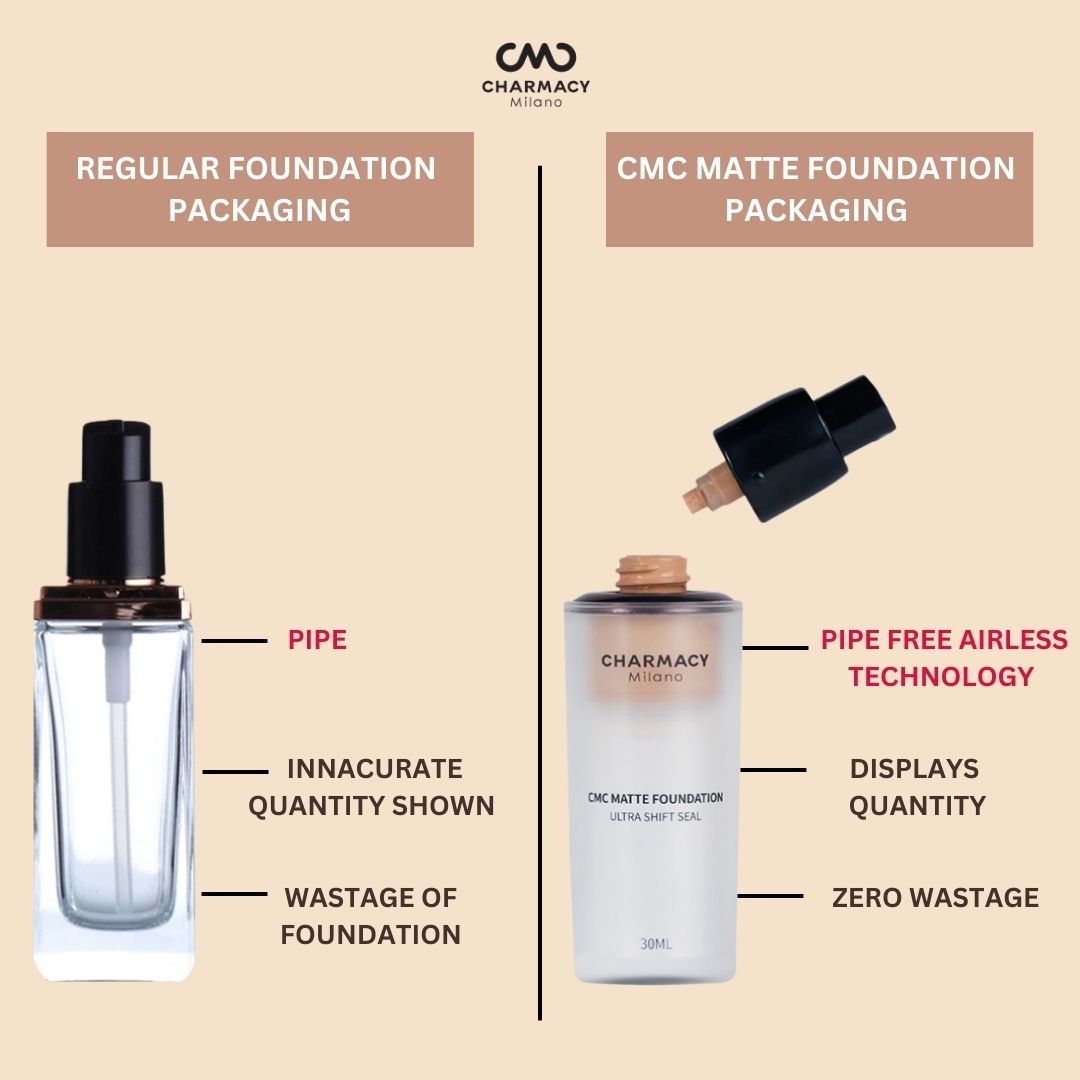Matte Foundation