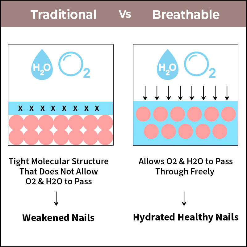 Breathable Nail Enamel