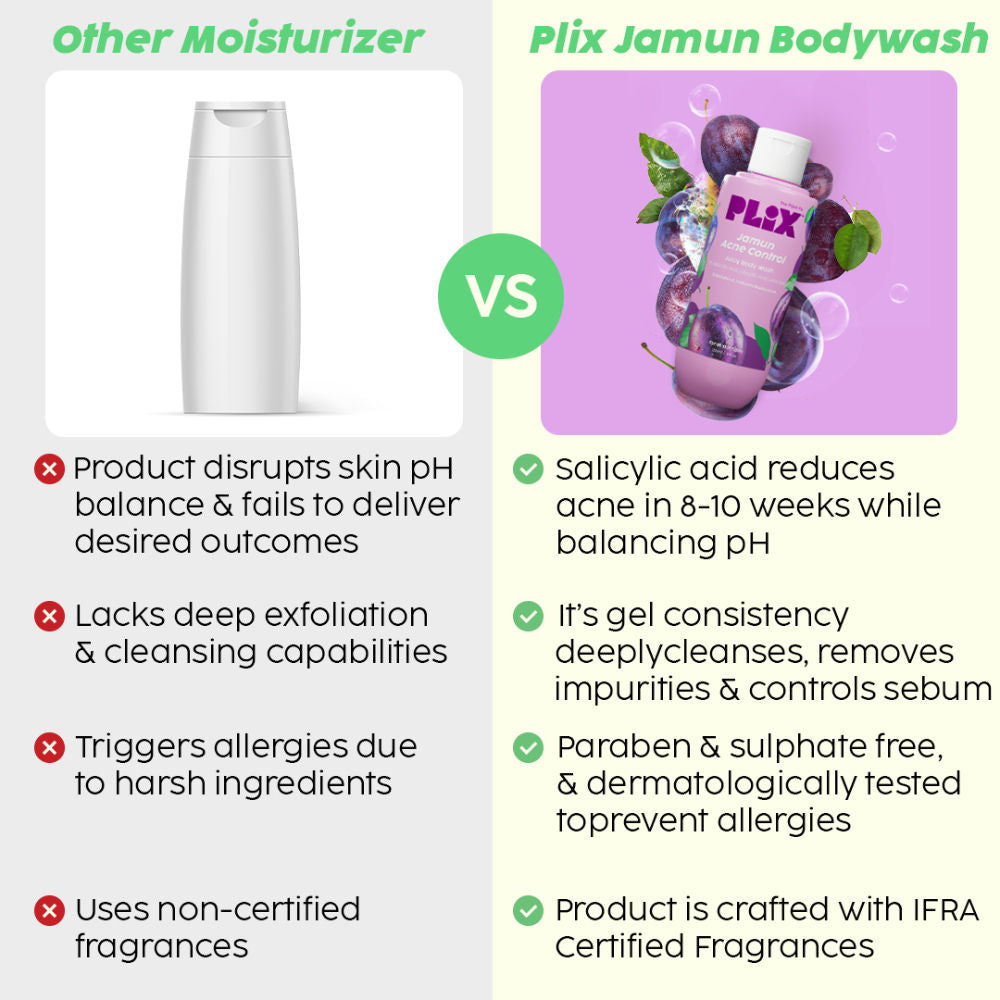 2% Salicylic Acid Body Wash For Body Acne, Deeply Exfoliating Dead Skin Cells, Moisturizes Skin