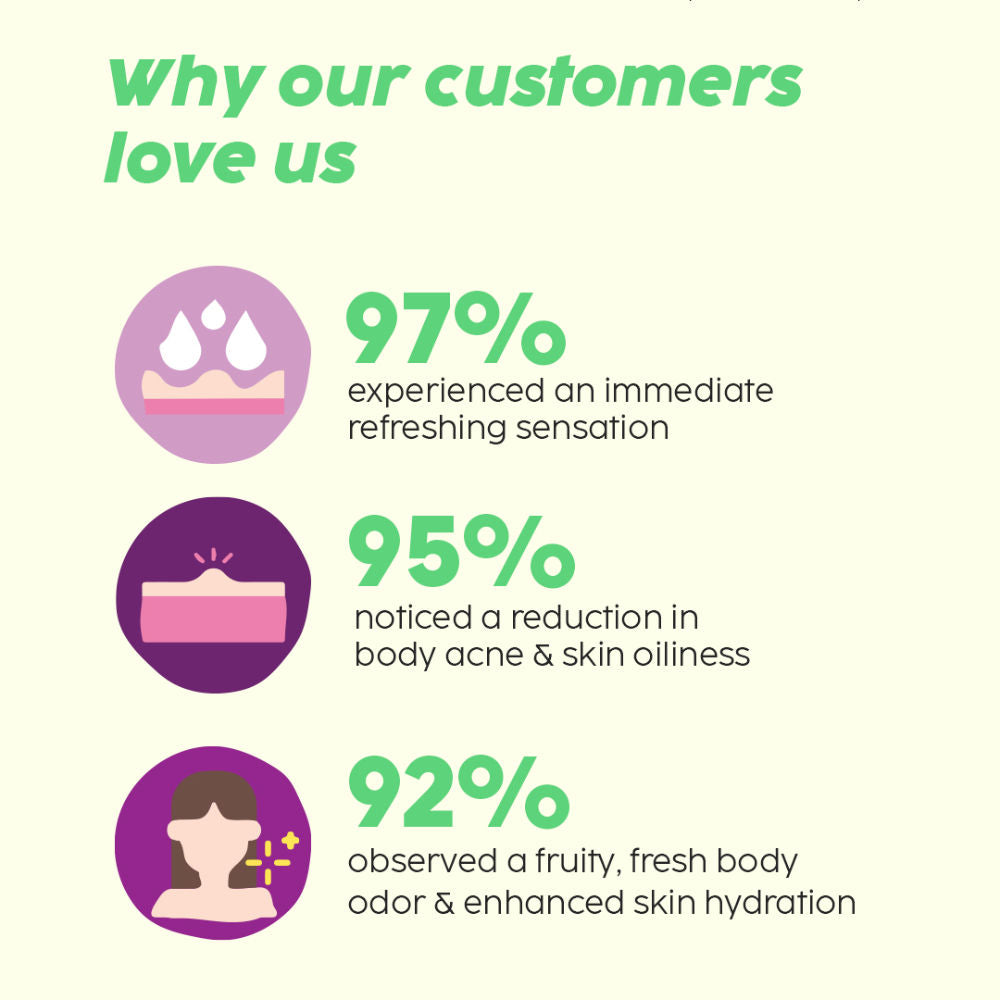 2% Salicylic Acid Body Wash For Body Acne, Deeply Exfoliating Dead Skin Cells, Moisturizes Skin