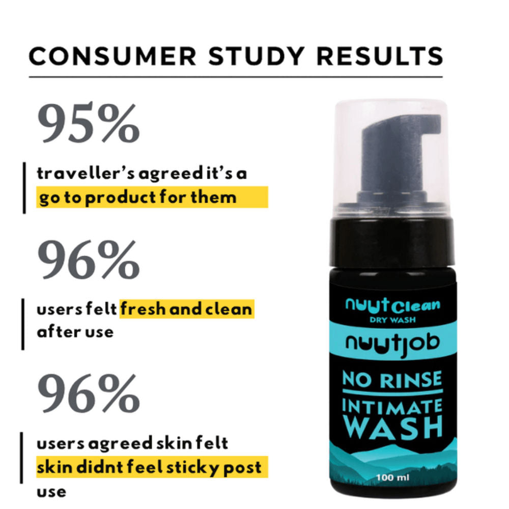 Nuutclean Dry Wash No Water Needed Anti-Itch, pH Balanced For Men