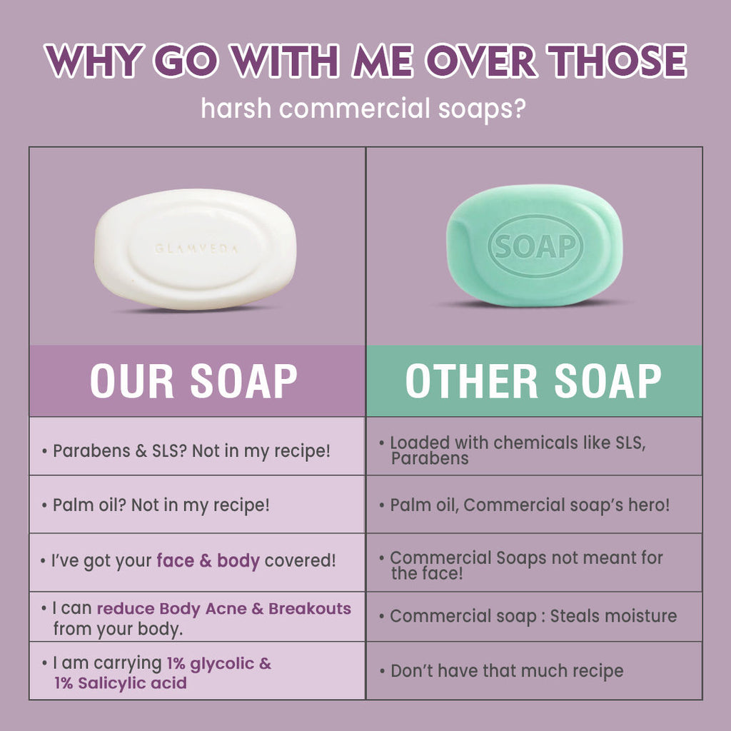 1% Glycolic Acid & 1% Salicylic Acid Body Acne Soap