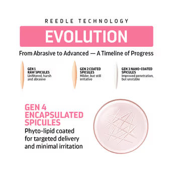 Cica Reedle Essence With PDRN