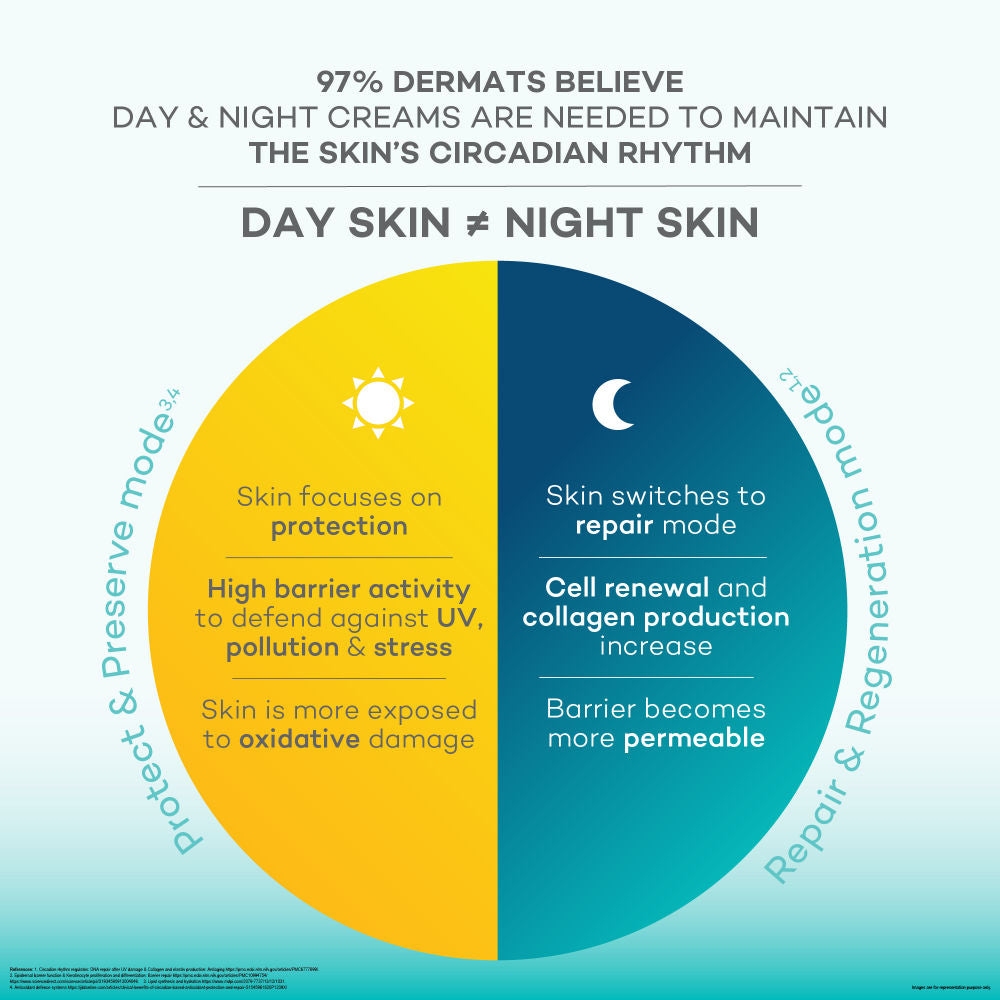 Day Cream, Vitamin E, Helps Get Bright & Even Toned Skin, for Glowing Skin