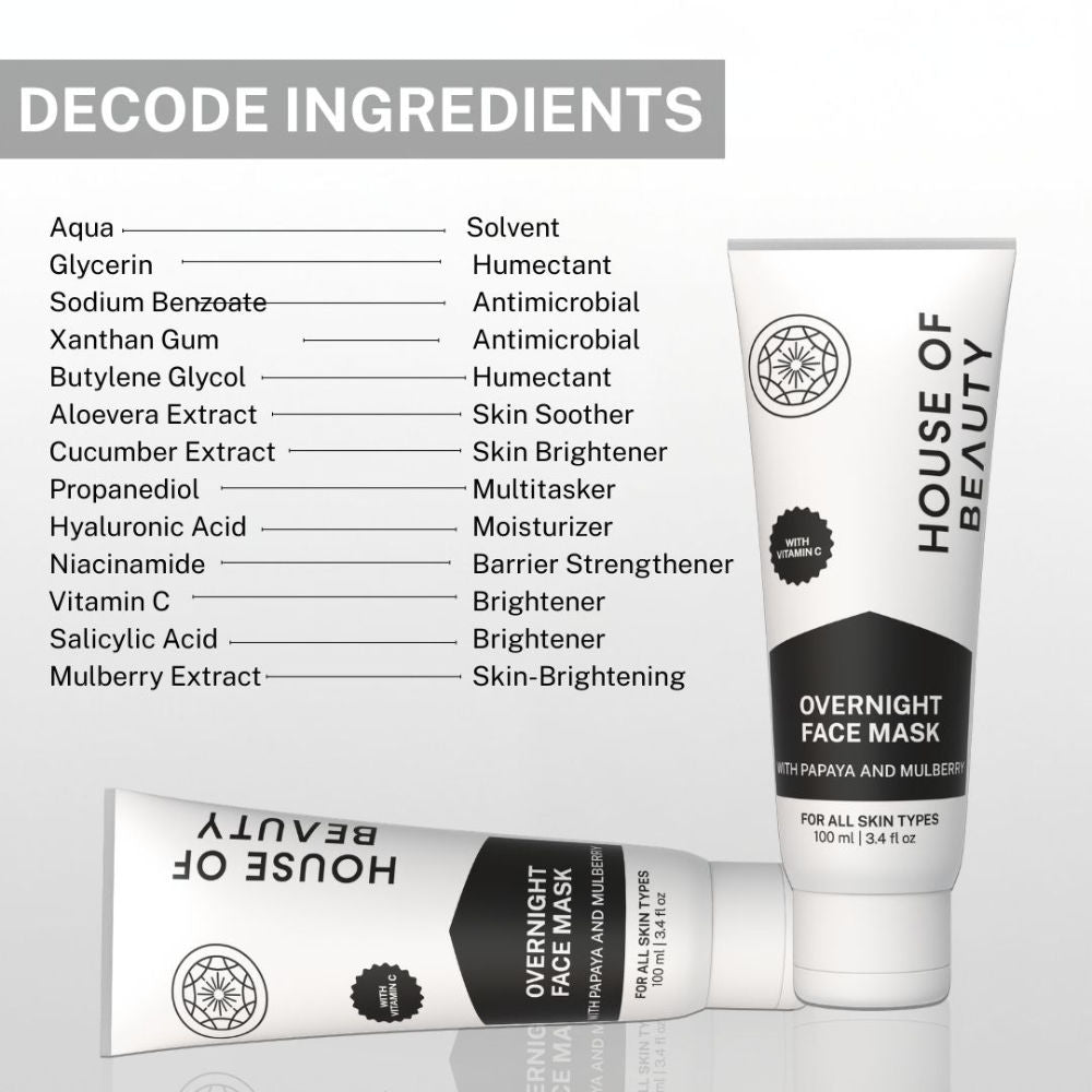 Overnight Face Mask