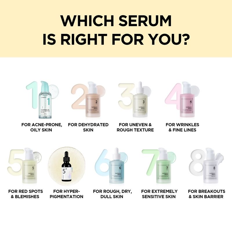 No.3 Skin Softening Serum, Pore Tightening Serum, Bifida & Galactomyces, Boosts Elasticity