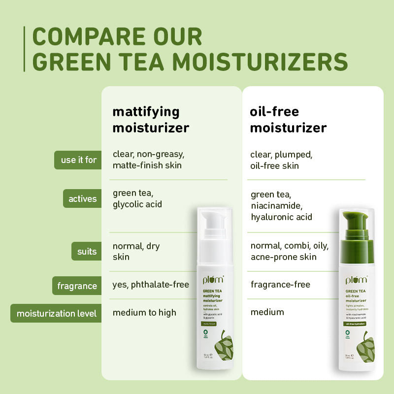 Green Tea Mattifying Moisturizer With Glycolic Acid & Glycerin For matte finish controls oil,hydrates skin