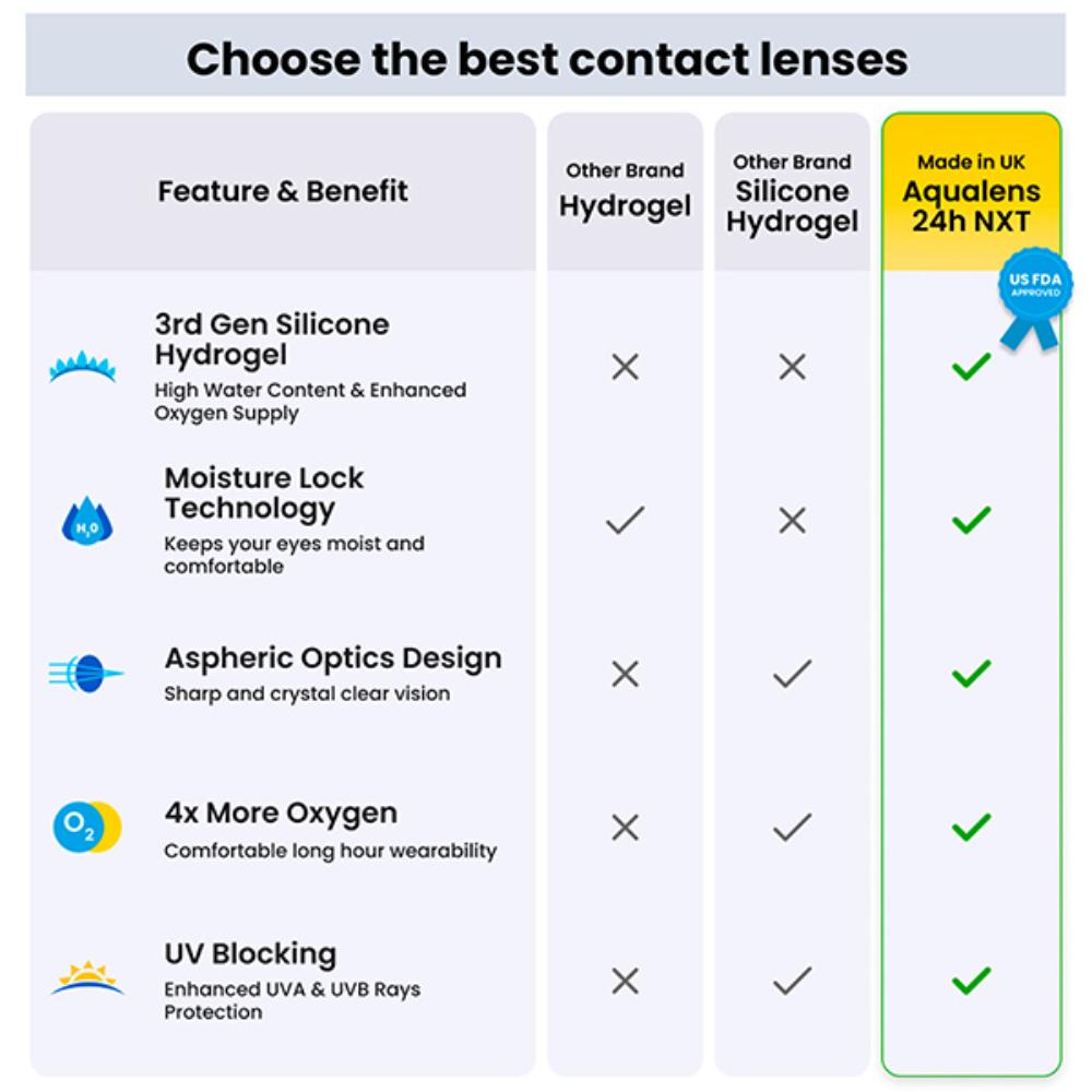 24H NXT Monthly Disposable Contact Lenses (-2.75)