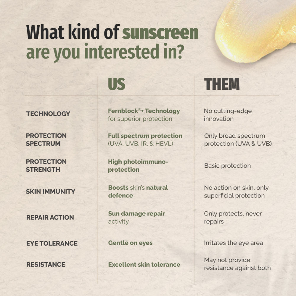 360 Sport Transparent Sunscreen Stick SPF 50+