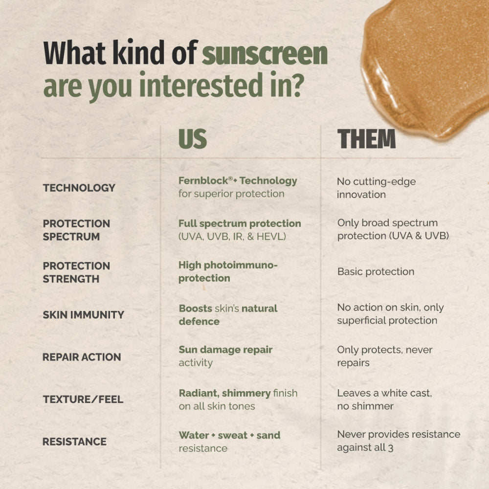 360 Body Glow SPF 50+ Body Sunscreen